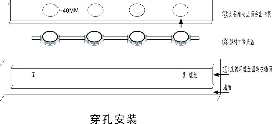 RGBW點(diǎn)光源(圖2)