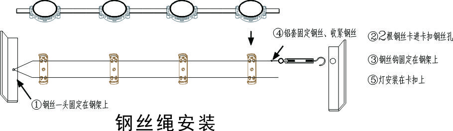 RGBW點(diǎn)光源(圖3)
