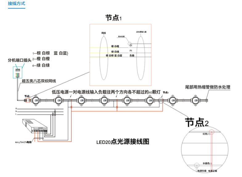 華宇星全彩led點(diǎn)光源正確接線步驟(圖2)